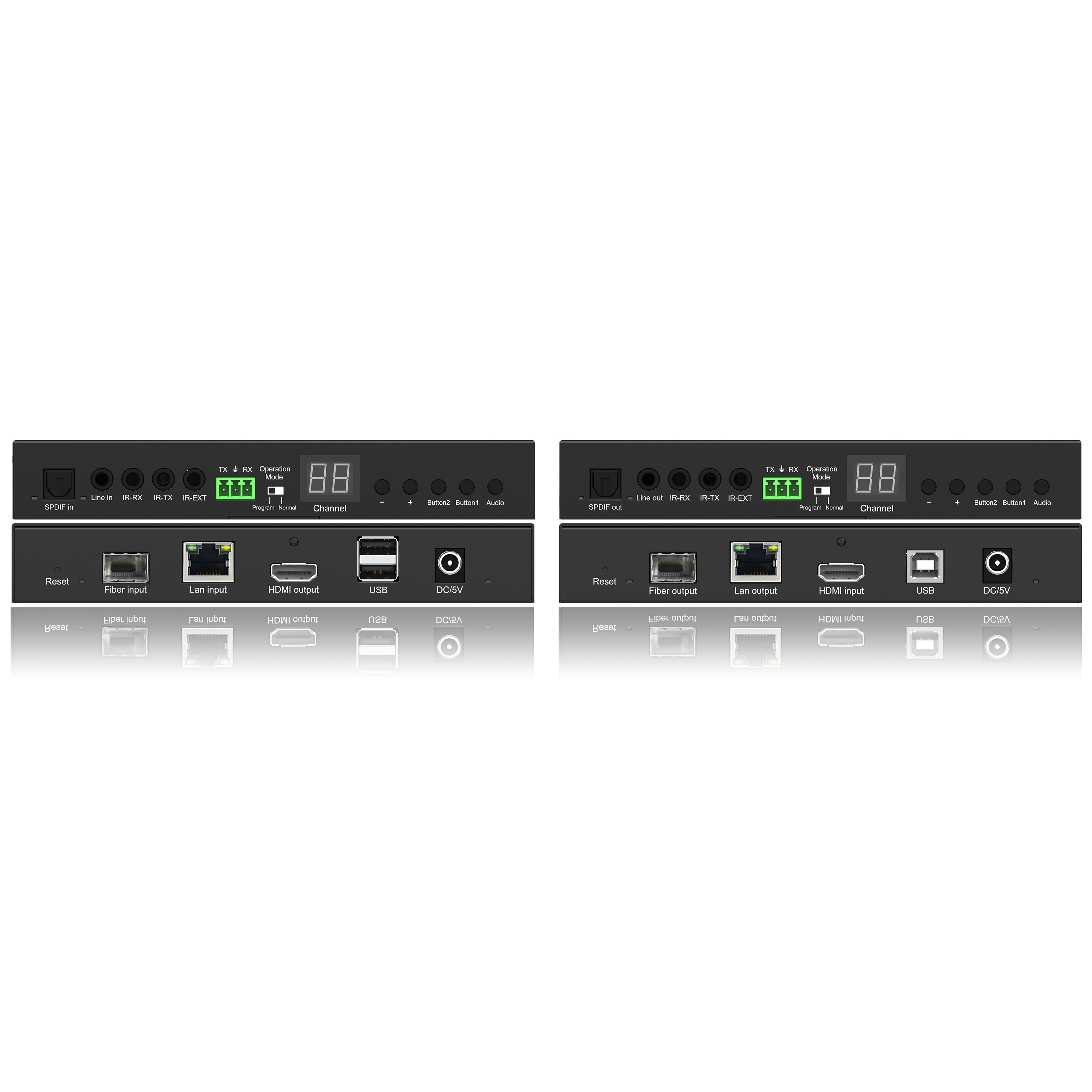 4K HDMI Over IP with Audio